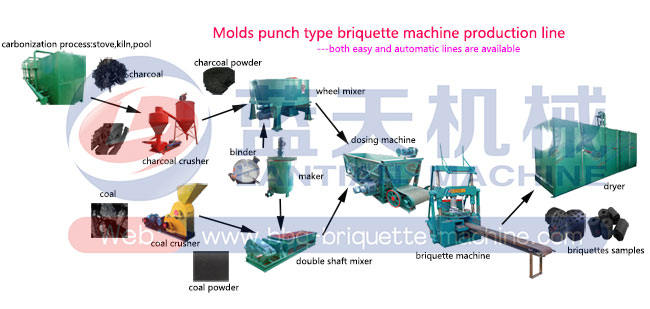 sawdust briquette making machine