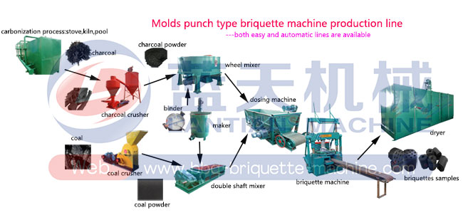 sawdust briquette charcoal making machine