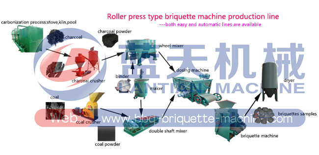 Coal ball press machine