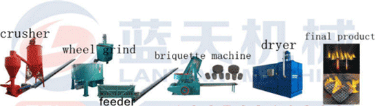 biomass barbecue charcoal briquette machine