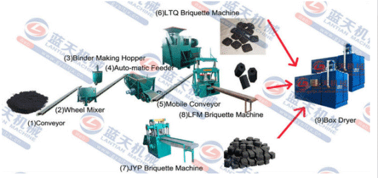  Charcoal ball press machin manufacturer india